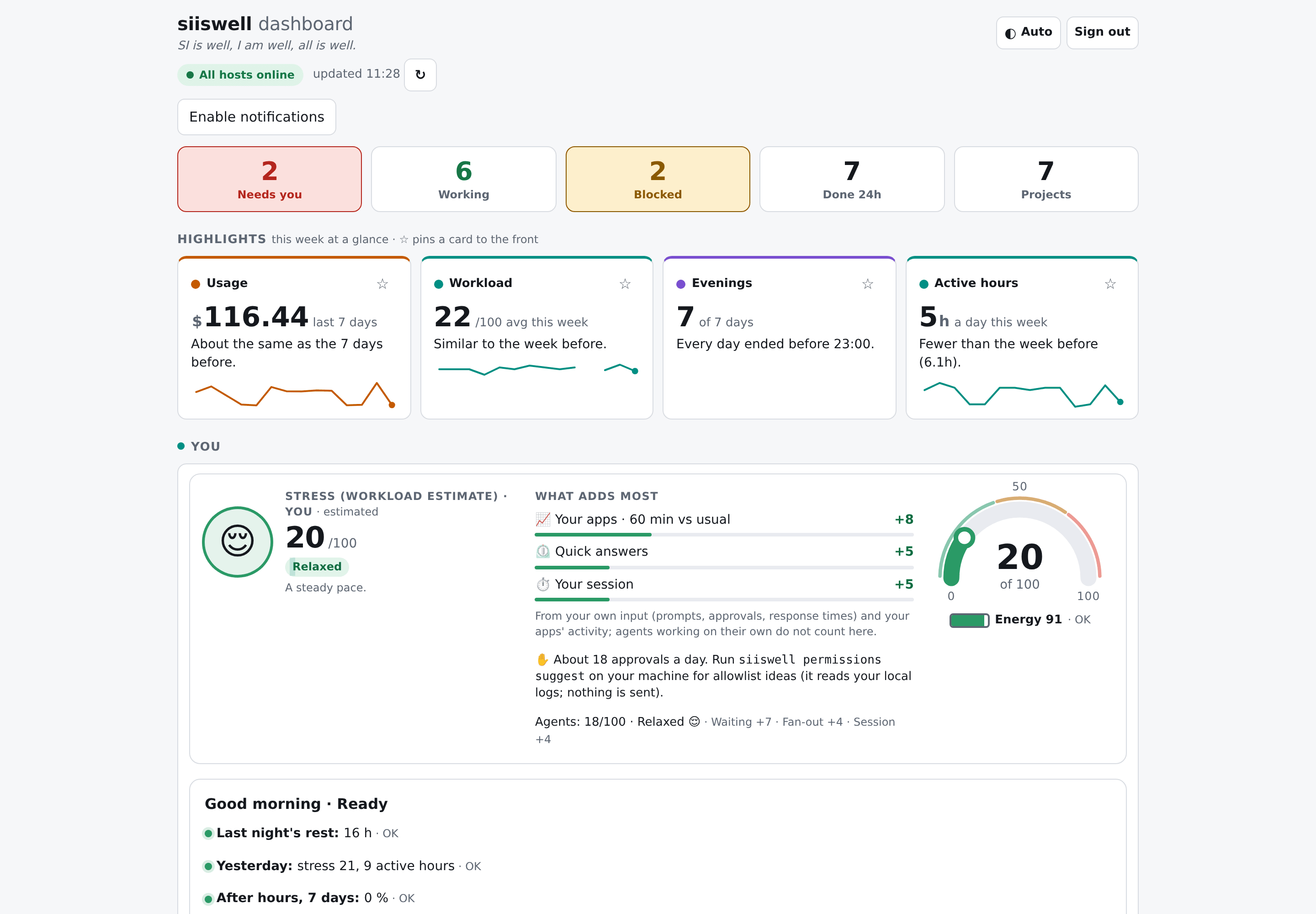 The siiswell dashboard: summary tiles, Highlights and the You card