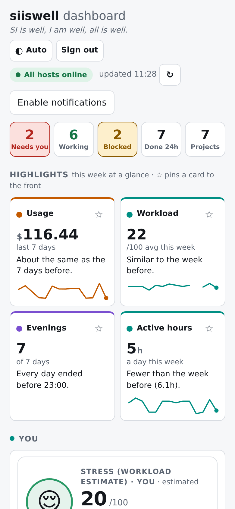 The dashboard on a phone